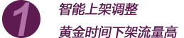 智能上架調(diào)整黃金時(shí)間下架流量高