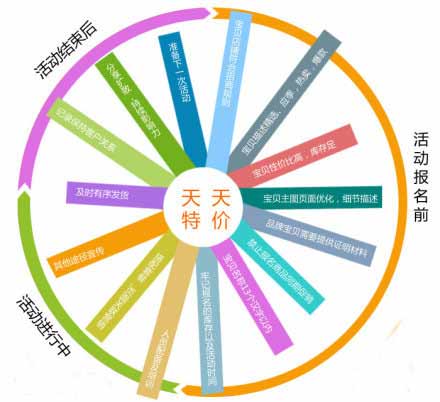 保证你报天天特h(hun)赚销量的“神技?/>
                   <div>
                       <h1><a href=