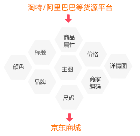 多平臺(tái)任意復(fù)制