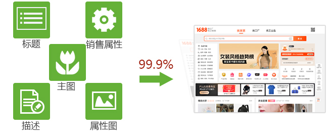 全能復(fù)制神器、完整高效