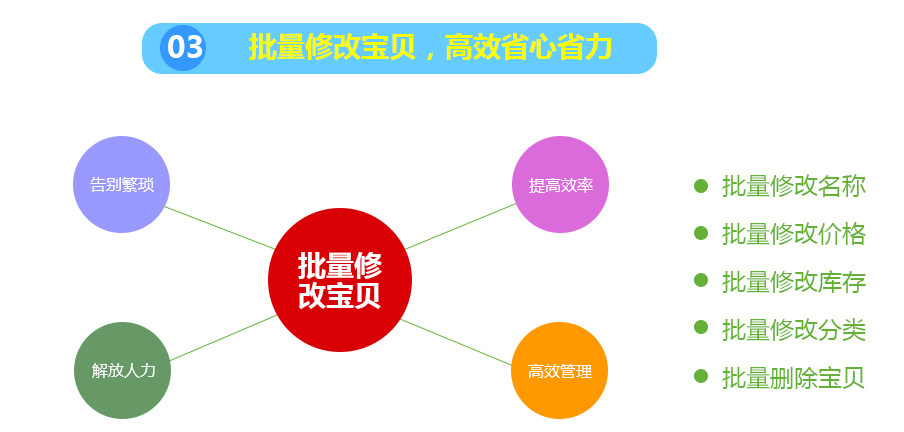 批量修改寶貝，高效省心省力