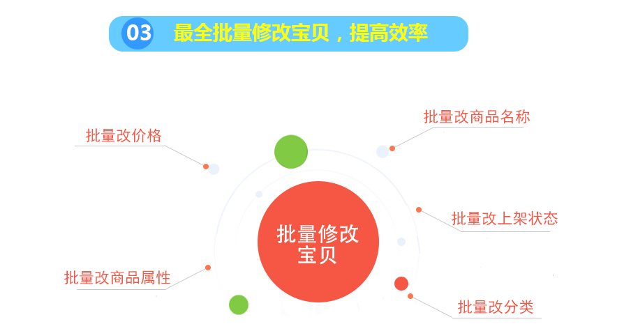最全批量修改寶貝，提高效率
