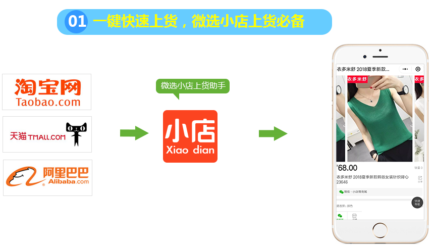 多平臺(tái)寶貝復(fù)制，快速上架