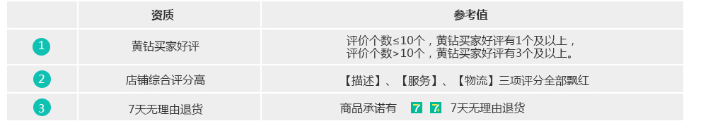選品基礎(chǔ)要求