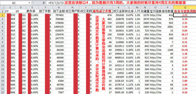 數(shù)據(jù)分析庫存周數(shù)計算、庫存優(yōu)化