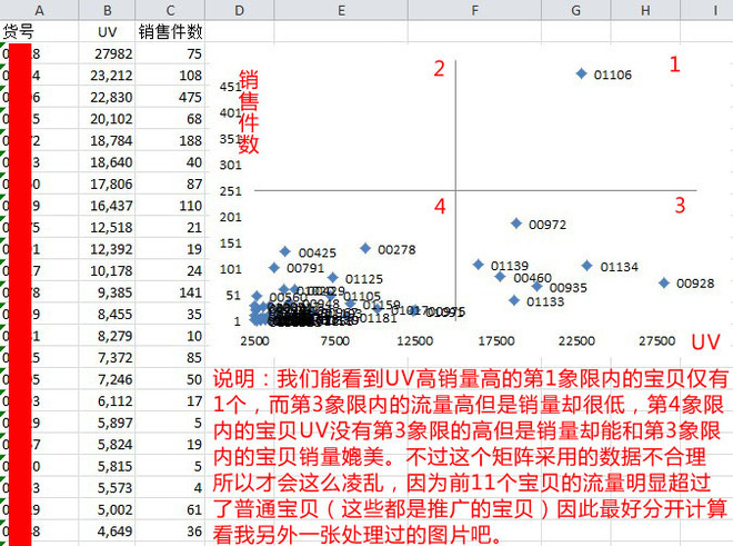 數(shù)據(jù)分析庫存周數(shù)計算、庫存優(yōu)化