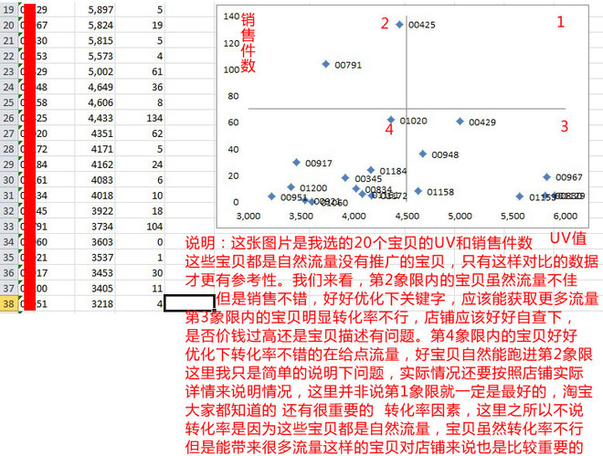 數(shù)據(jù)分析庫存周數(shù)計算、庫存優(yōu)化