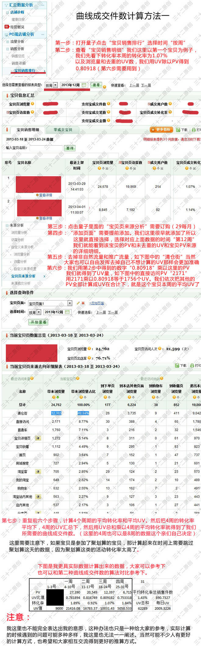 數(shù)據(jù)分析庫存周數(shù)計算、庫存優(yōu)化