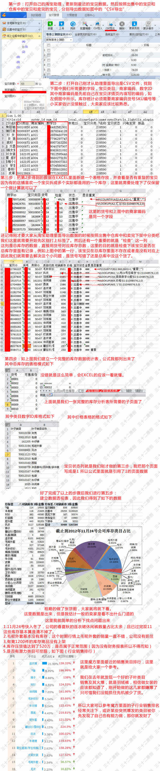 數(shù)據(jù)分析庫存周數(shù)計算、庫存優(yōu)化