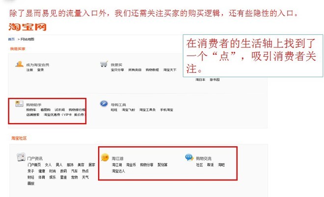 淘寶站內外流量比重及分析