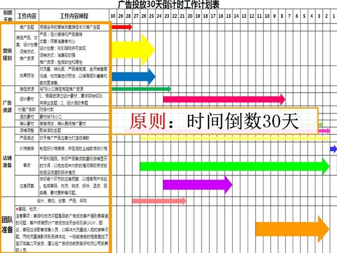 淘寶站內外流量比重及分析