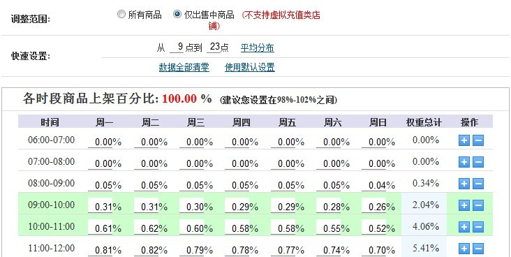淘寶自動上架