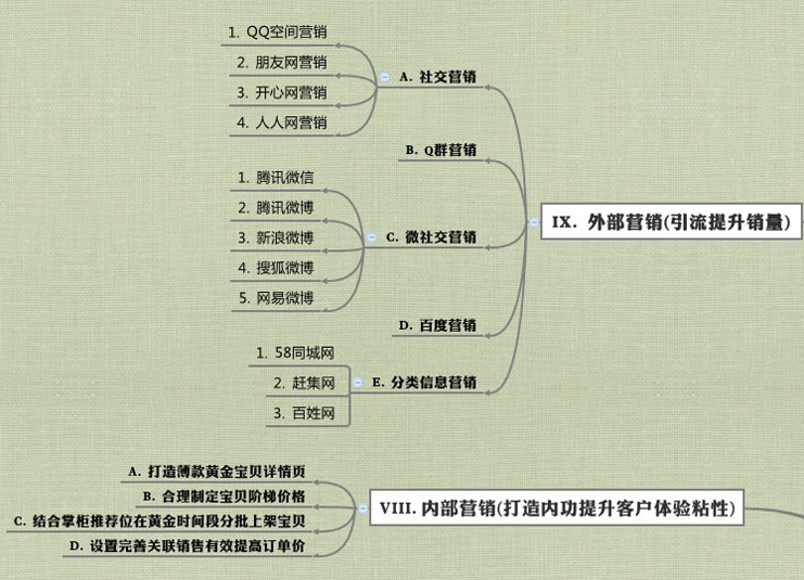 內(nèi)外營銷是開好網(wǎng)店的催化劑
