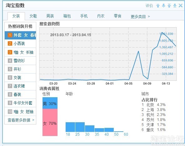 淘寶指數(shù)工具