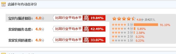 用孩子做海報(bào)模特，引來(lái)大量銷量