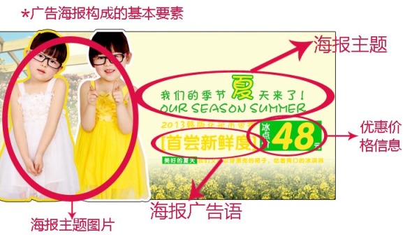 用孩子做海報(bào)模特，引來(lái)大量銷量