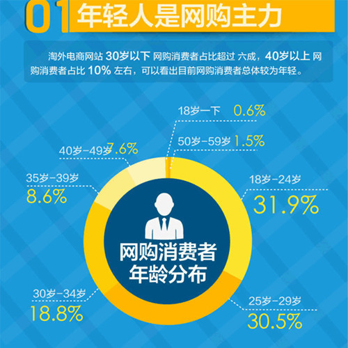 怎樣將其納入你的麾下？