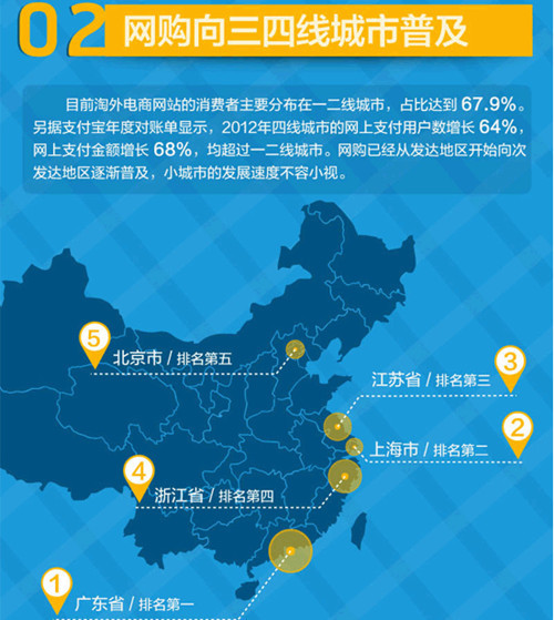 如何獲取除淘寶外買家的芳心？