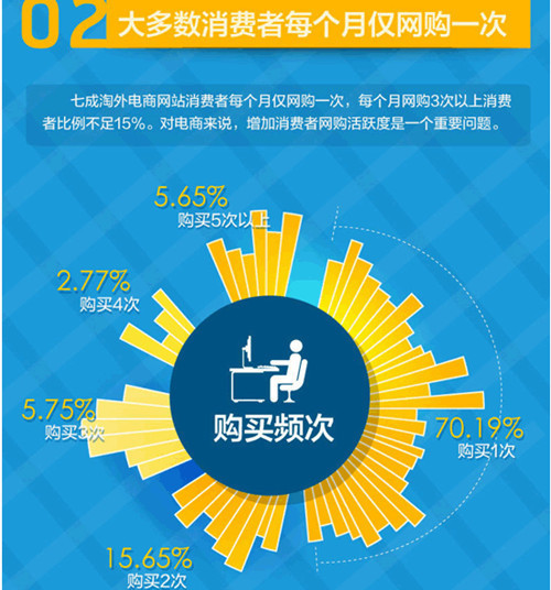 如何獲取除淘寶外買家的芳心？