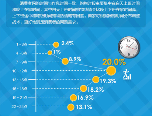 怎樣將其納入你的麾下？