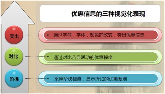 完美視覺，引導買家下單6