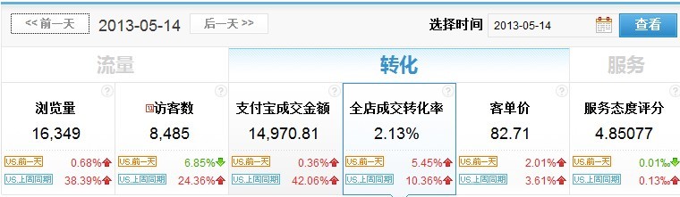 流量來了如何轉(zhuǎn)化？