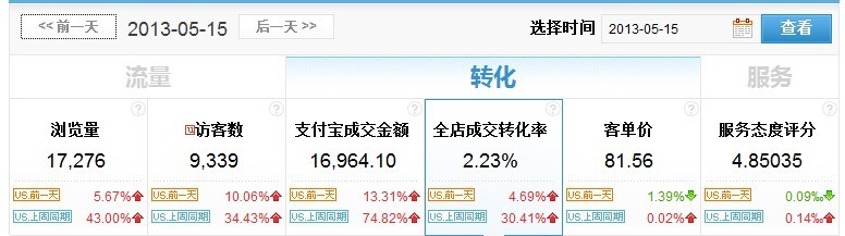 流量來了如何轉(zhuǎn)化？2