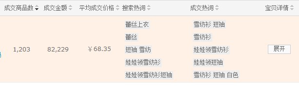 流量來了如何轉(zhuǎn)化？3