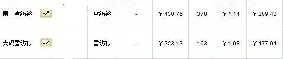 流量來了如何轉(zhuǎn)化？4