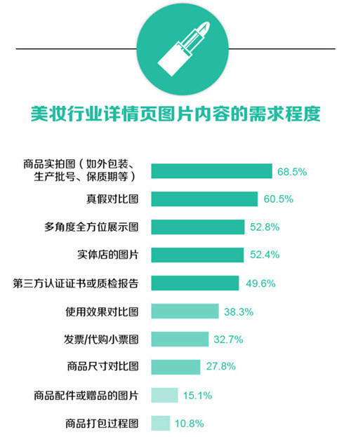 寶貝詳情頁(yè)優(yōu)化應(yīng)注意什么？2