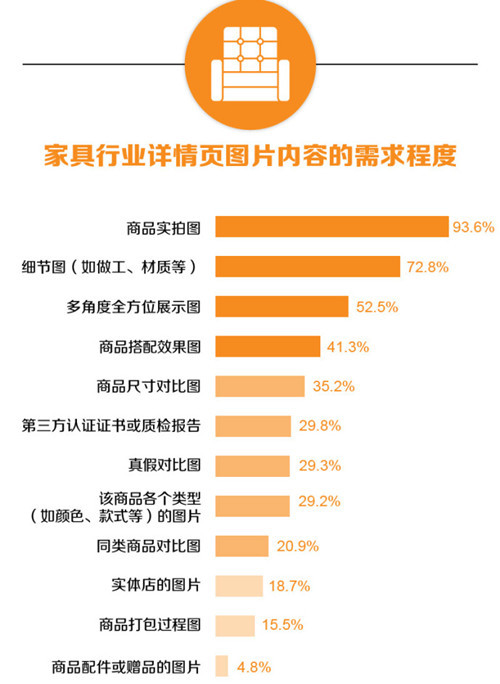 寶貝詳情頁(yè)優(yōu)化應(yīng)注意什么？3