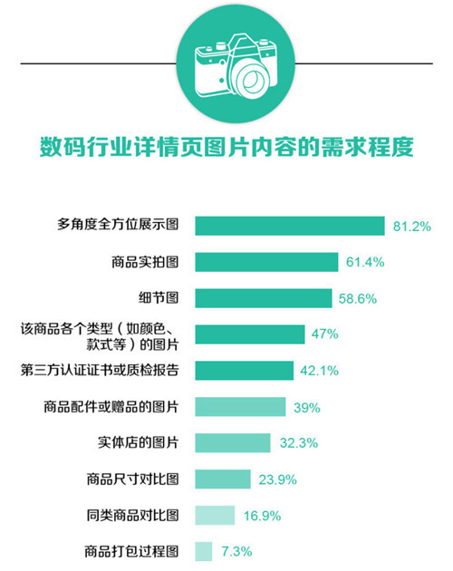寶貝詳情頁(yè)優(yōu)化應(yīng)注意什么？4