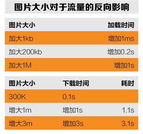 寶貝詳情頁(yè)優(yōu)化應(yīng)注意什么？5