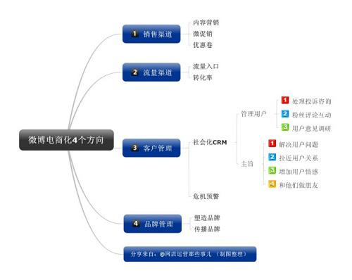 一個好的淘寶焦點圖的標(biāo)準(zhǔn)