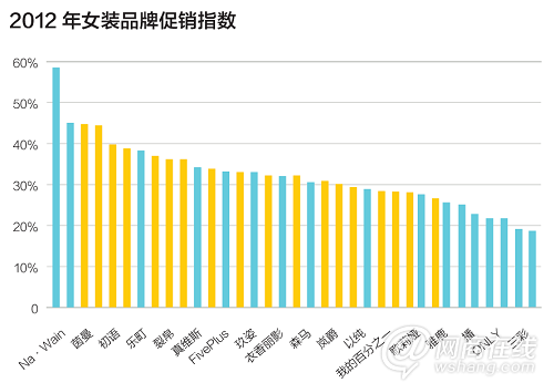 大眾市場的一場血戰(zhàn)：服裝電商走向何方？