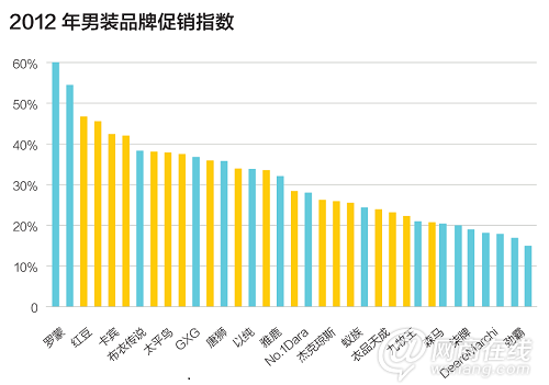 大眾市場的一場血戰(zhàn)：服裝電商走向何方？2