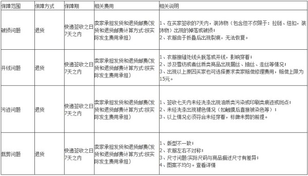 淘小二解讀質(zhì)量問題3