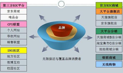 甩干貨分享：七匹狼供銷(xiāo)經(jīng)典案例2