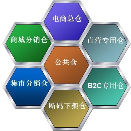 甩干貨分享：七匹狼供銷(xiāo)經(jīng)典案例3
