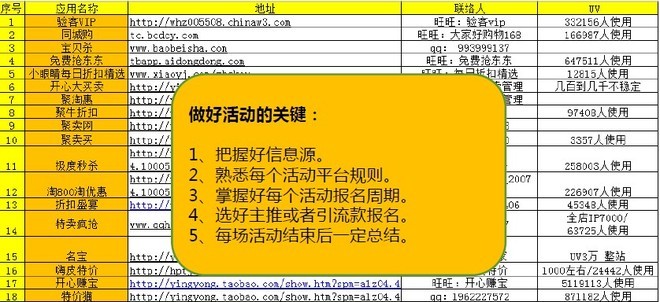 據(jù)說效果好的應用