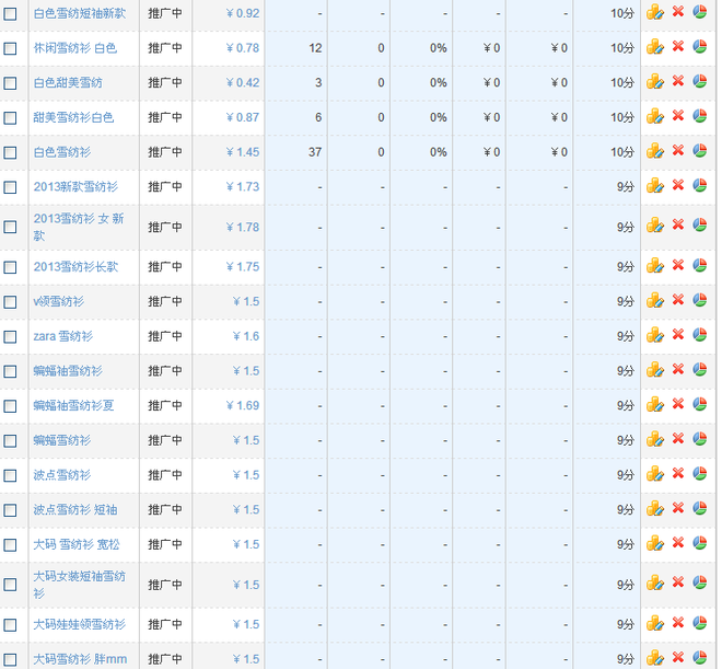 200個十分關(guān)鍵詞，十分鐘見效