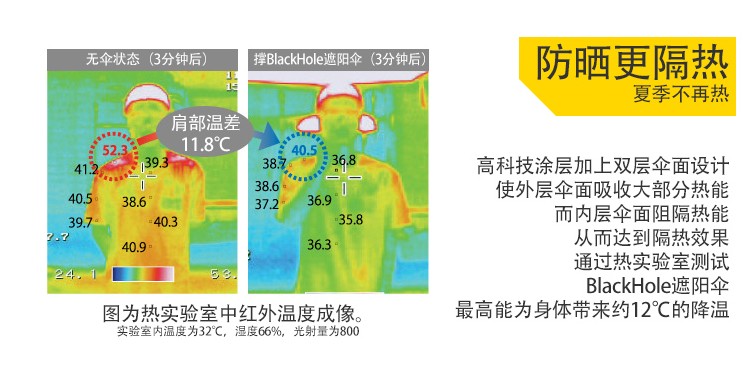 不想當設計的推廣不是好運營5