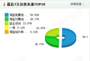 店鋪升鉆小結(jié)7