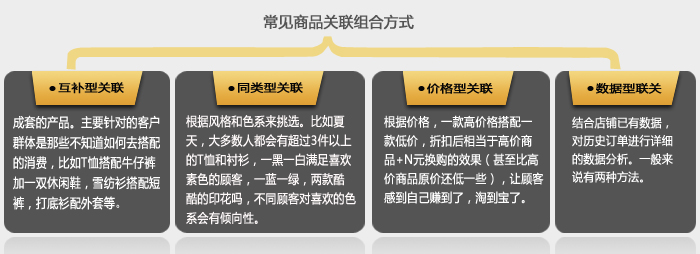關聯(lián)營銷：提高客單價的秘籍2
