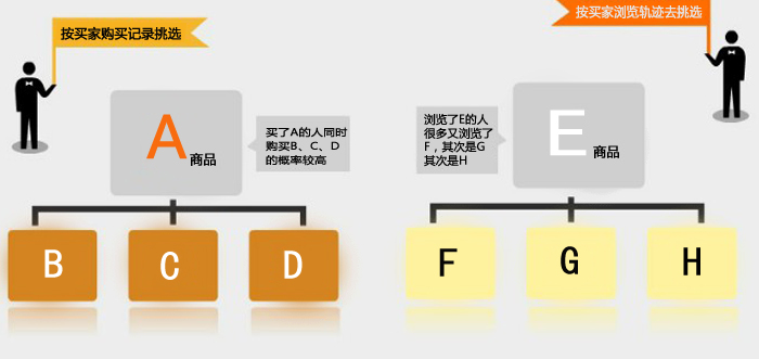 關聯(lián)營銷：提高客單價的秘籍3