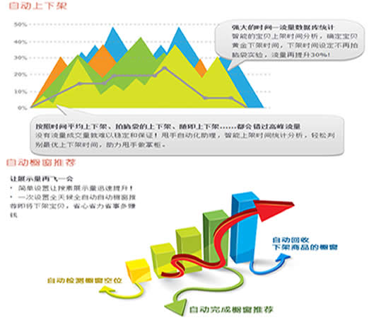 調(diào)整好寶貝上下架，將會(huì)有意想不到的流量5
