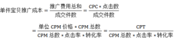 電商運(yùn)營(yíng)成本核算與精細(xì)化成本控制2