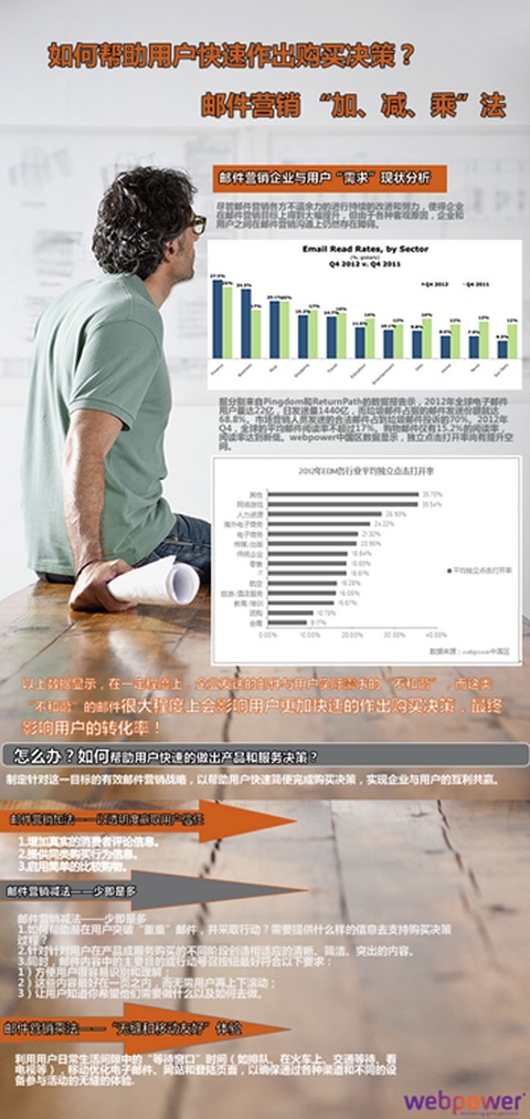 郵件營(yíng)銷戰(zhàn)略有新招3