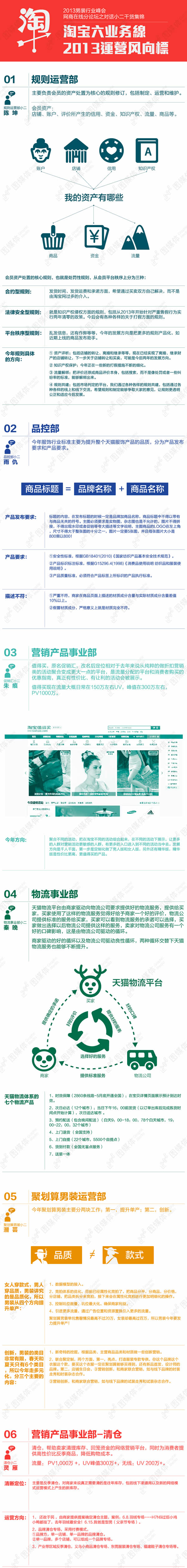 淘寶六業(yè)務線2013運營風向標