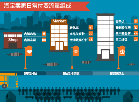 新開網(wǎng)店店鋪改如何不去盲目推廣，做有效推廣